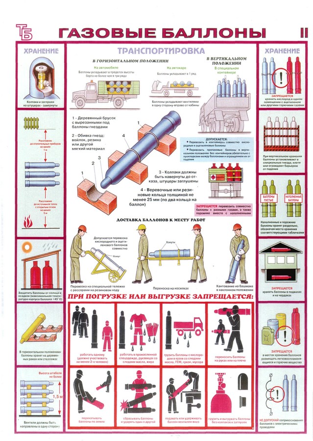 Инструкции по эксплуатации газовых баллонов